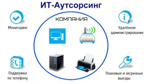 IT-аутсорсинг в Киеве