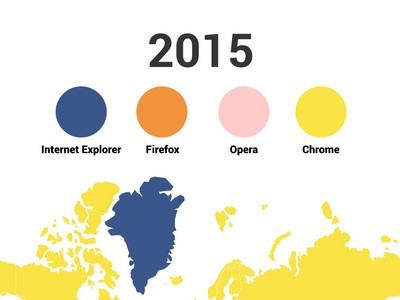 Как менялась популярность браузеров с 2008 по 2015 год