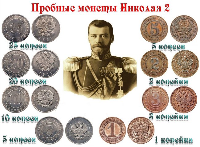 монеты Николая 2