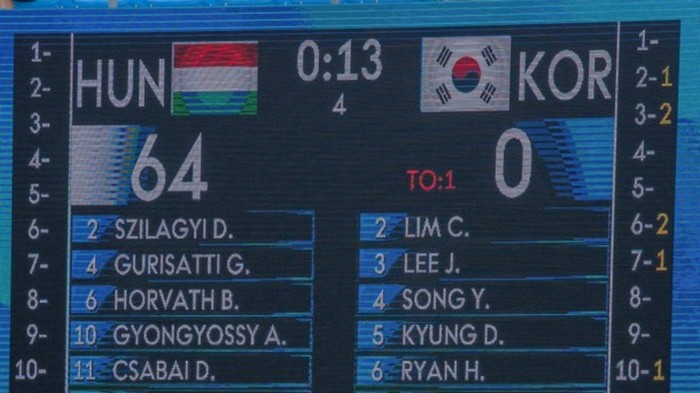 Сборная Венгрии установила рекорд по заброшенным мячам в водном поло