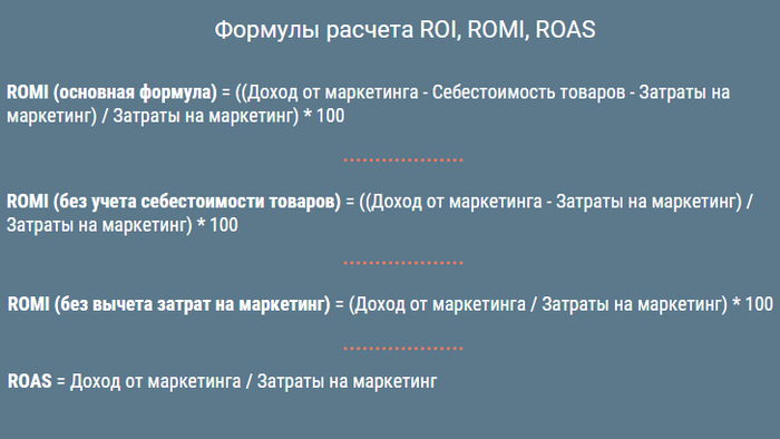 Различия ROI, ROMI и ROAS