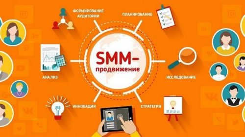 Продвижение с помощью SMM в социальных сетях