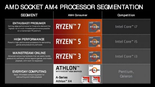 AMD Athlon сравнение
