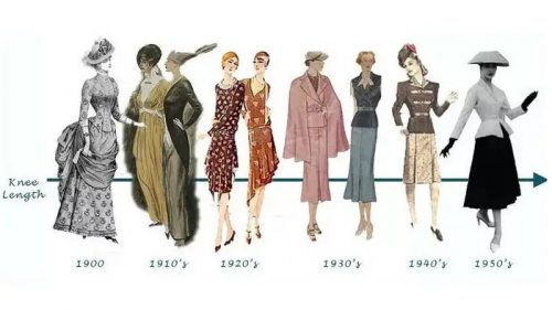 історія жіночого одягу
