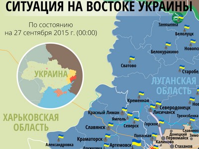 Ситуация в зоне АТО и Донбассе на 27 сентября (карта)