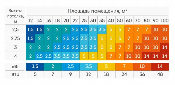 расчет мощности для кондиционера