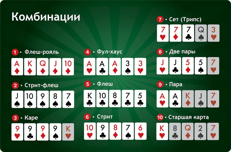 комбинации в покере