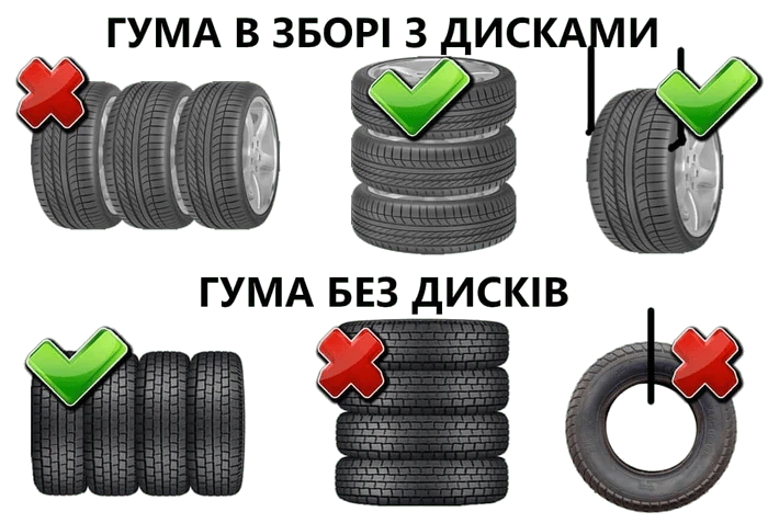 як правильно зберігати шини з дисками та без дисків