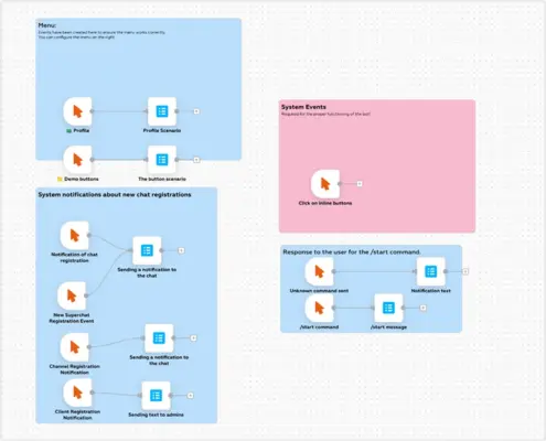конструктор ботов ТГ