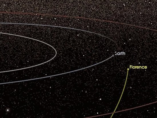 К Земле приблизился гигантский астероид (видео)